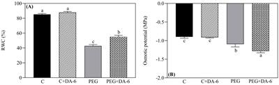 Diethyl aminoethyl hexanoate reprogramed accumulations of organic metabolites associated with water balance and metabolic homeostasis in white clover under drought stress